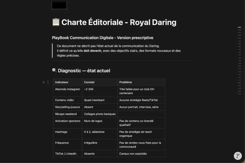 Editorial charter